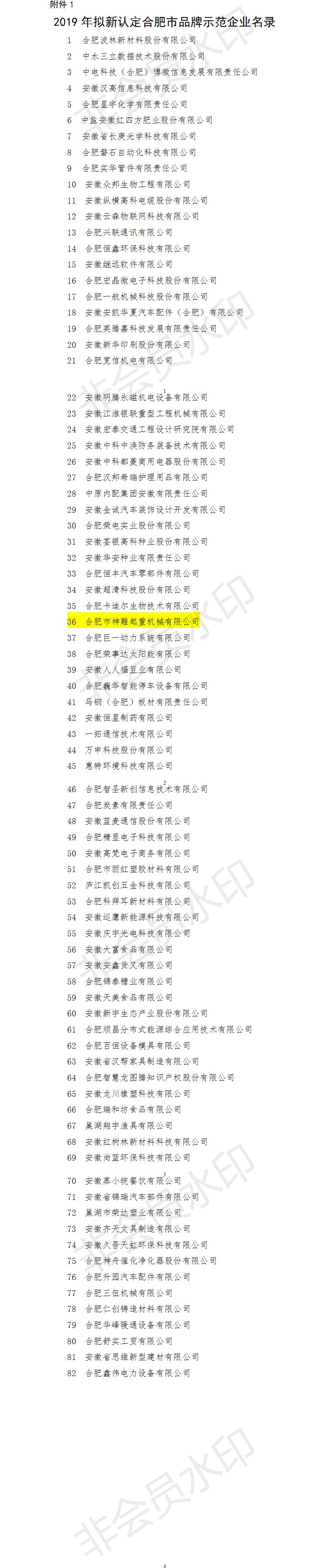 2019合肥市品牌示范企業(yè)名錄 2019合肥市品牌示范企業(yè)名錄