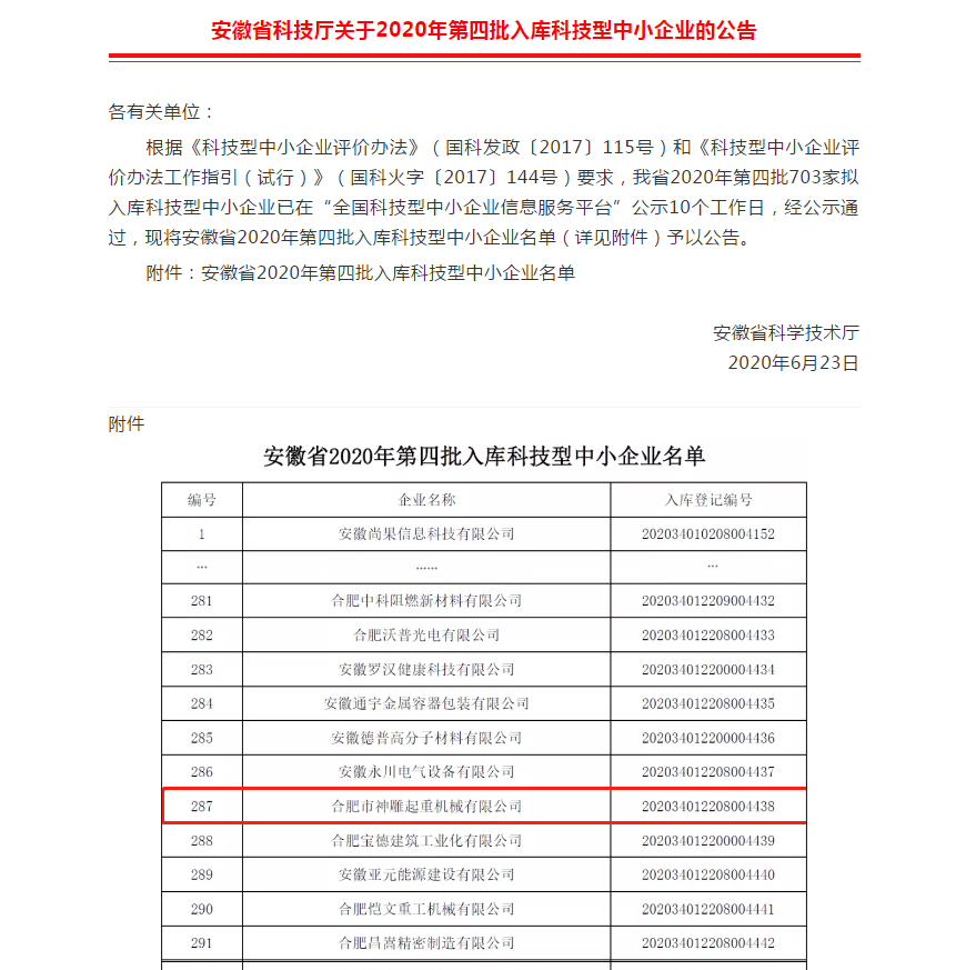 安徽省2020年第四批入庫科技型中小企業(yè)名單 安徽省2020年第四批入庫科技型中小企業(yè)名單